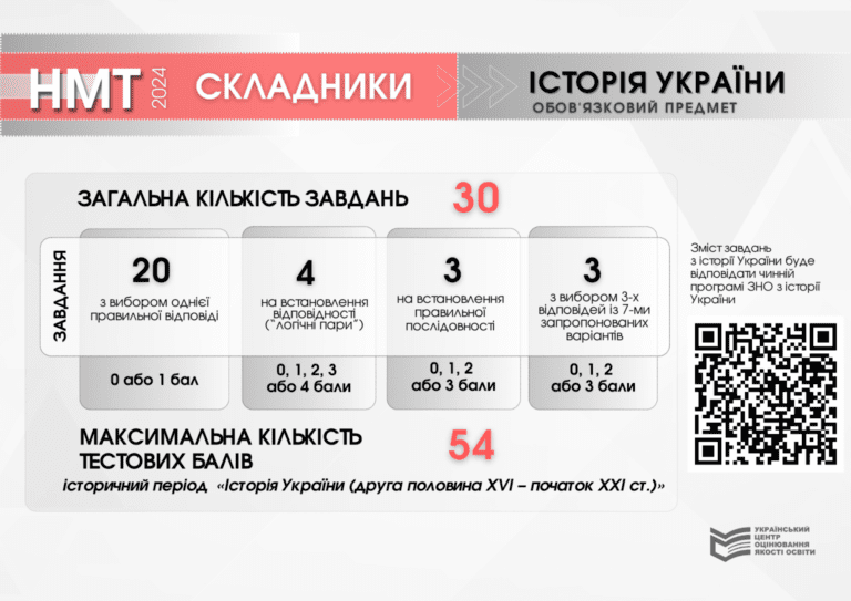 Skladnyky_Istoriya-Ukrayiny-1536x1086-1