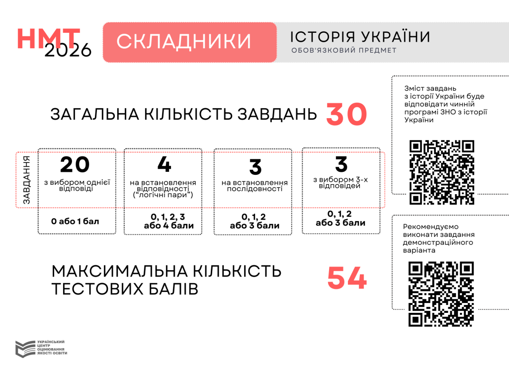 Istoriya-Ukrayiny-1024x741